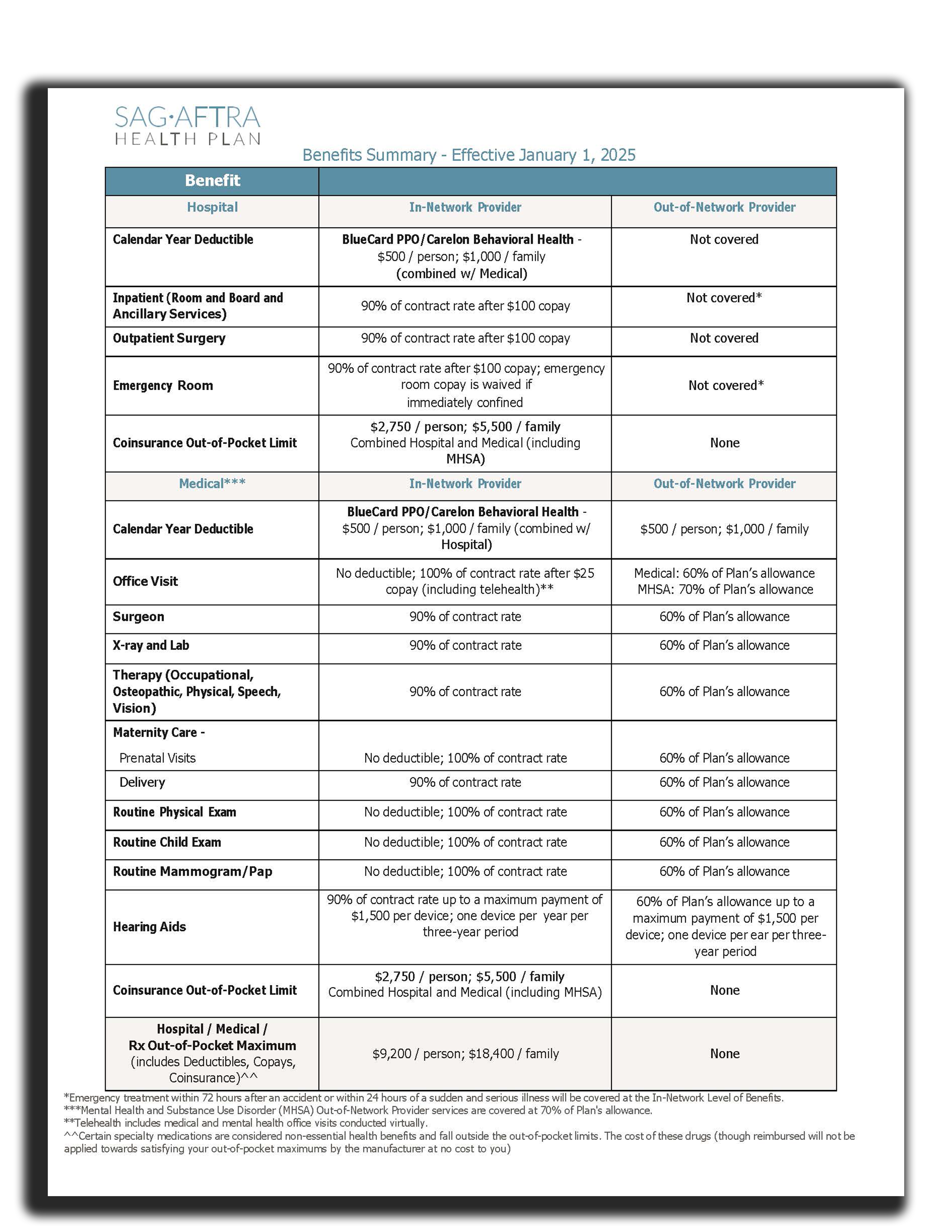 Benefit summary cover 5